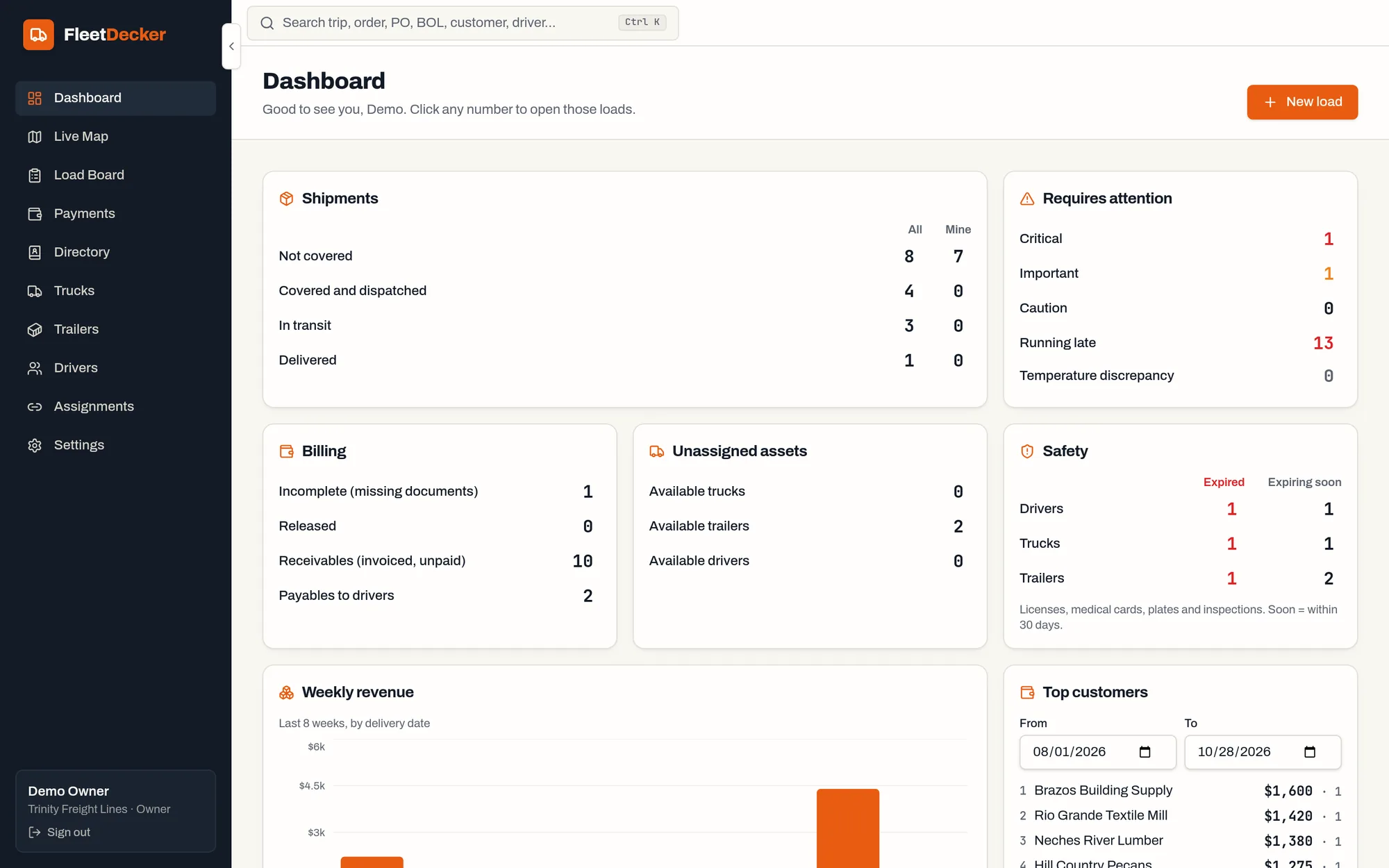 FleetDecker Dashboard with shipments, attention items, billing and safety counts