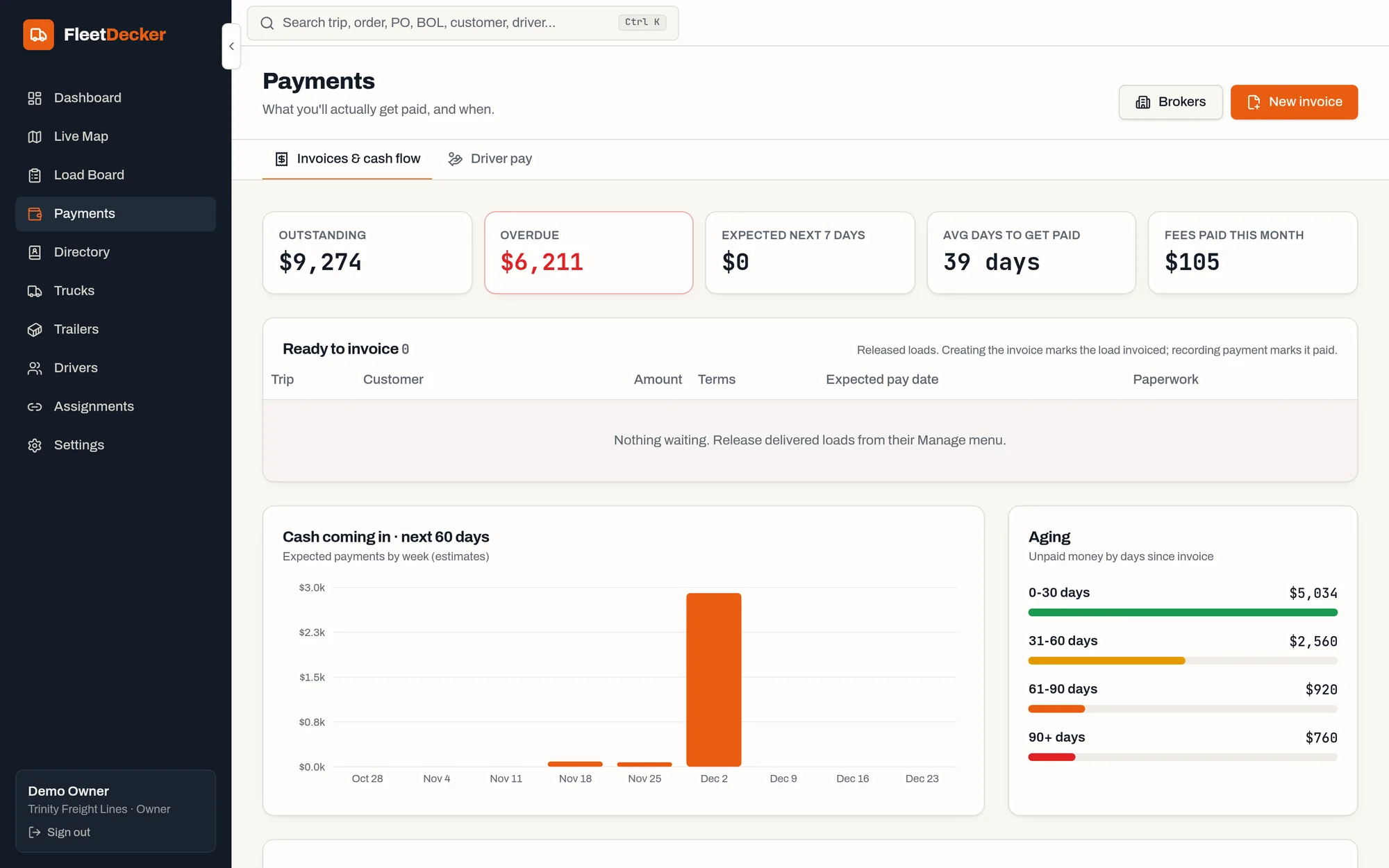 FleetDecker Payments page with outstanding and overdue totals, expected cash by week and aging